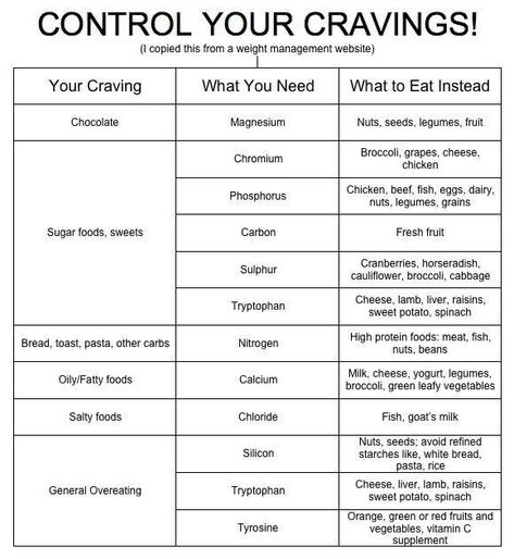 Cravings Chart, How To Feel Full, 75 Day Challenge, Health Food Ideas, Spinach Bread, O Blood Type, Protein Foods List, Exposure Therapy, Stressful Job