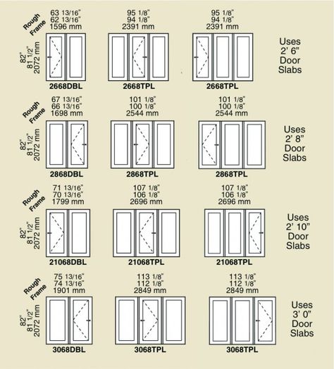 Basic Knowledge About Doors And Windows Dimensions - Engineering Discoveries Door Dimensions Standard, Standard Window Sizes, Types Of Windows, Door And Window Design, Window Dimensions, Civil Engineering Design, Slider Door, Door Dimensions, Door Upgrade