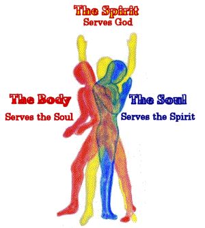 Spirit-Soul-Body1 Daniel Fast 21 Day, Soul Vs Spirit, Daniels Fast Recipes, Daniel Fast Foods, Spiritual Fasting, Daniel Fast Meals, Daniel Fasting, Fasting And Praying, Daniels Fast