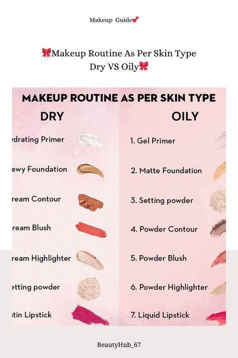 Makeup For Sensitive Skin, Best Foundation For Combination Skin, Oily Skin Makeup, Caramel Skin, Dry Skincare, Daily Makeup Routine, Oily Face, Gel Primer, Simple Makeup Tips