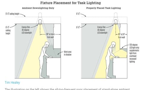 Blitz Design, Kitchen Lighting Design, Plasterboard Wall, Kitchen Lighting Ideas, Interior Minimalista, Design Your Kitchen, Area Lighting, Furniture Placement, Deco Luminaire