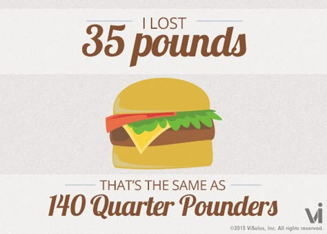 I lost 35 pounds! That is the same as 140 quarter pounders. Weight Motivation, 45 Pounds, Losing Weight Motivation, Lose Pounds, Motivation Board, Lose 50 Pounds, Losing 10 Pounds, Losing Weight, Losing Me