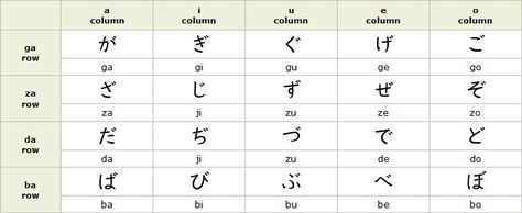 Dakuon Hiragana Dakuon, Hiragana Alphabet, Hiragana Chart, Japanese Hiragana, Hiragana Katakana, Letters Printable, Alphabet Charts, Learning Japanese, Learn Japanese