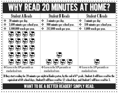 Family Literacy Night, Parenting Workshop, Reading Night, Family Literacy, Parent Involvement, Why Read, Back To School Night, Teacher Notebook, Reading At Home