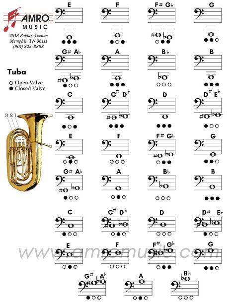 Tuba Music, Solfege, Whatsapp Wallpaper Cute, Note Sheet, Folk Instruments, Trombone, Marching Band, Music Stuff, Music Notes