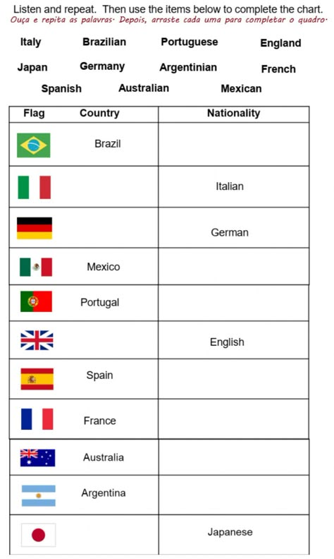 Countries Nationalities And Languages, Nationality Worksheet, Country And Nationality, Countries And Nationalities Worksheet, Country Worksheet, Countries For Kids, Quizzes And Answers, Kids Worksheet, Basic English Sentences