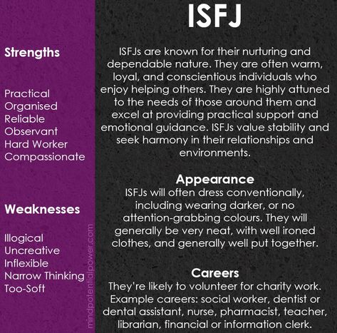 ISFJ personality type strengths and weaknesses. Isfj Compatibility, Isfj Problems, Isfj Characters, Isfj T, Esfj Personality, Character Creating, Dc Oc, Isfj Personality, Strengths Finder