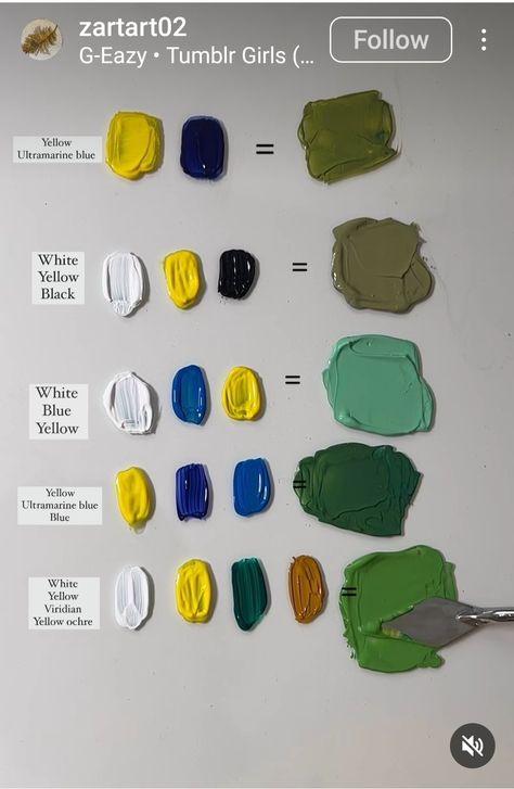 Oil Color Mixing Chart, Color Mixing Chart Acrylic, Seni Resin, Mixing Colours, Color Mixing Guide, Mixing Paint Colors, Color Theory Art, Paint Mixing, Hiasan Bilik Tidur