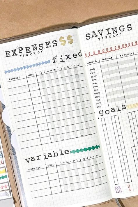 I love how this budget tracker is setup! bullet journal spread ideas Bullet Journal Expenses, Bullet Journal Savings Tracker, Bullet Journal Savings, Finance Journal, Bullet Journal Budget, Finance Bullet Journal, Excel Sheet, Bullet Journal Tracker, Planner Tips