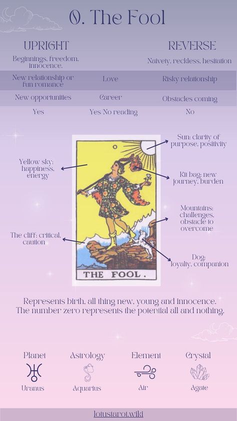 The Fool Tarot Card Meaning, The Fool Tarot Card, Fool Tarot Card, Tarot The Fool, The Fool Tarot, Free Tarot Cards, Tarot Interpretation, Tarot Significado, Tarot Cards For Beginners