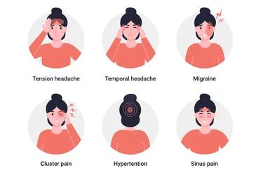 What Your Headache Location Tells You Headache Location Meaning, Headache Meaning, Headache Location, Wellness Ideas, Migraine Headaches, Healthy Ideas, Migraine, Headache, Health And Wellness