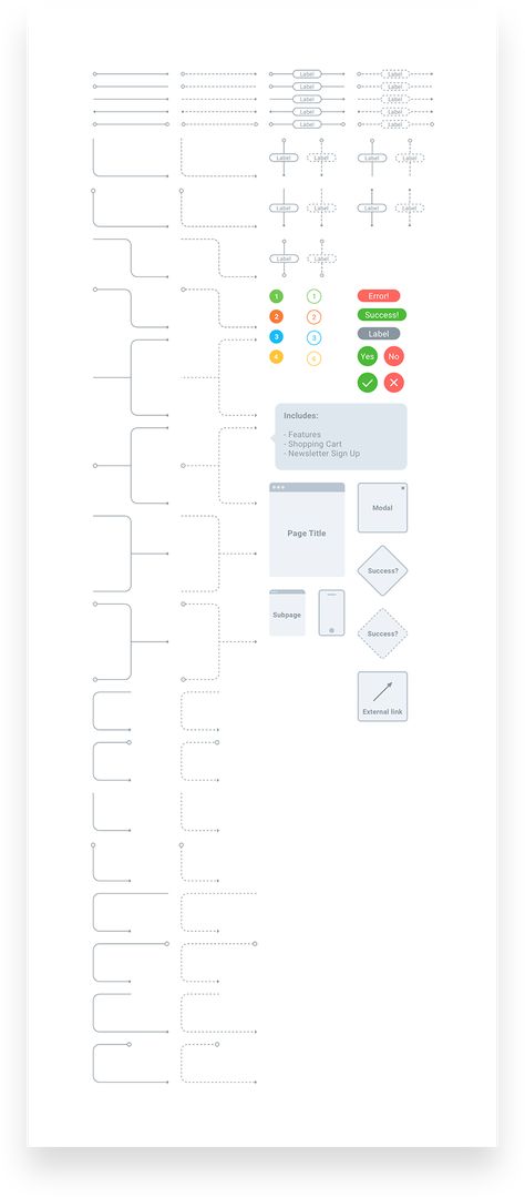 Flowchart kit for Sketch Fully customizable and scalable vector elements with 3 pre-defined color themes for creating fast sitemaps and wireframes. Website Flowchart, Design Methodology, User Journey, Flow Map, Wireframe Website, Flow Charts, Ux Process, Process Flow Diagram, Sketch It