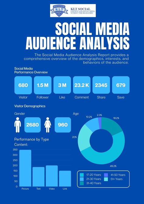 Why You Need Social Media Analytics

Measure Success
Audience Insights
Improve Engagement
Track ROI
Stay Ahead of Competitors

Ready to leverage the power of social media analytics? Visit us at KLT Social and let us help you unlock actionable insights for your business.
#SocialMediaAnalytics #MeasureSuccess #AudienceInsights #ImproveEngagement #TrackROI #StayAhead #KLTsocial Importance Of Social Media, Measuring Success, Social Media Analytics, Power Of Social Media, Text Pictures, 20 Years, Track, Social Media, Let It Be