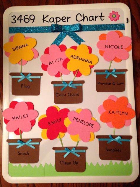 Girl Scout Daisy Kaper chart Caper Chart Daisy, Caper Charts Girl Scout, Daisy Kaper Chart Ideas Poster Boards, Kaper Chart Multilevel, Daisy Kaper Charts, Girl Scout Kaper Charts, Kaper Chart Girl Scouts, Girl Scout Brownies Meetings, Kaper Chart