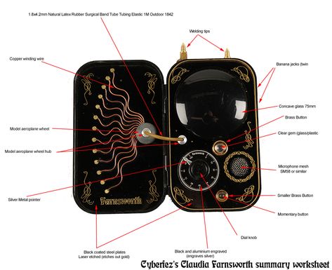 Faraday Law Of Electromagnetic Induction, Steampunk Electricity, Warehouse 13, Photo Negative, Nut Bolt, Prop Maker, Replica Prop, Vector Artwork, Book Nooks