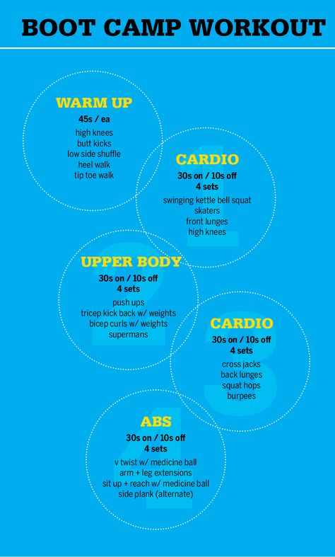 Boot Camp workout 2 Burn Boot Camp Workouts, Relay Workout Ideas, Olympic Workout, Boot Camp Workouts, Walking Cardio, Fit Body Boot Camp, Boot Camp Workout, Tabata Workouts, Circuit Workout