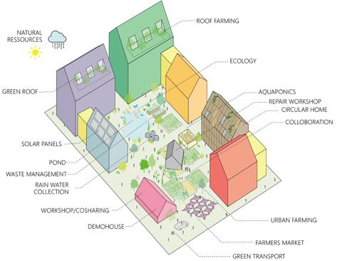 Tainan City, Urban Village, Japanese Interiors, Urban Farm, American Houses, Tainan, Circular Economy, Architecture Office, Urban Farming