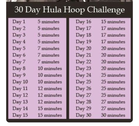 Hula Hoop Challenge, Hoop Workout, Challenge 30 Day, Hula Hoop Workout, Workout Challenges, Hula Hoop, 30 Day Challenge, 30 Day, Fitness Motivation