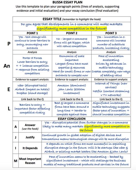 BUSS4 Essay Plan Template | Business | tutor2u Psychology Essay, Revision Plan, University Essay, Essay Writing Examples, Writing Examples, Essay Plan, Personal Essay, Literary Essay, Writing Techniques