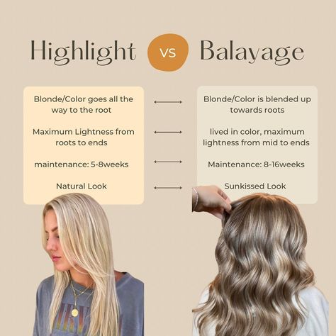 Balayage Vs Highlight, Blonde Balayage Vs Highlights, Blonde Highlights 2024, Highlight Vs Balayage, Balayage Vs Highlights, Redken Hair Color, Redken Hair Products, Transition To Gray Hair, Blending Gray Hair