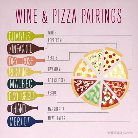 Pizza And Wine Pairings, Pizza Pairings, Onehope Wine, Wine Chart, Wine Cheese Pairing, Wine And Pizza, Grape Growing, Wine Knowledge, Wine And Cheese Party