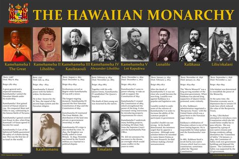 Hawaiian Words And Meanings, Hawaiian Monarchy, Hawaiian Quotes, Ancient Hawaii, Hawaiian Mythology, Hawaiian History, Hawaiian Art, Hawaii Homes, Hawaiian Culture