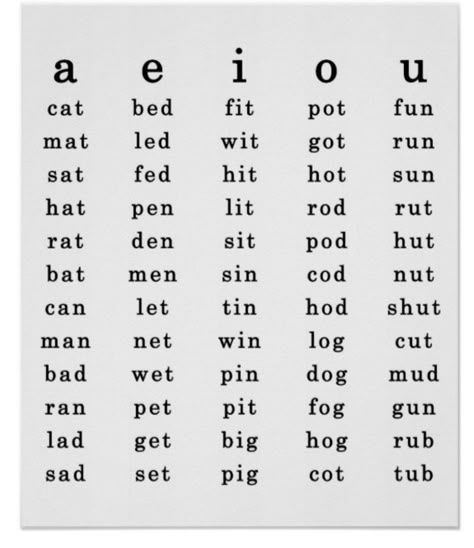 Phonic English Words Sound In Hindi, Phonics 3 Letter Words, English Phonics Worksheets For Grade 1, Second Grade Fun Worksheets, Cv Words Phonics, Basic Reading For Kindergarten, Teaching English To Kids Kindergartens, Two Letter Words For Kids, Three Letter Words Worksheets