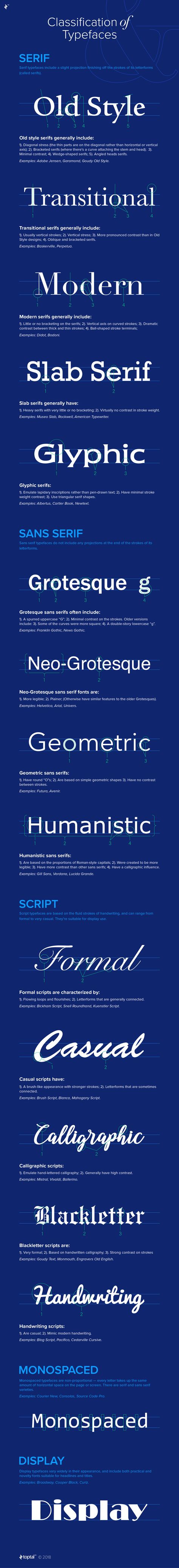 Typography cheat sheet. Graphic Design Lesson Plans, Popular Sans Serif Fonts, Learn Hand Lettering, Website Color Palette, Modern Typeface, Popular Fonts, Learning Graphic Design, Graphic Design Lessons, Creative Fonts