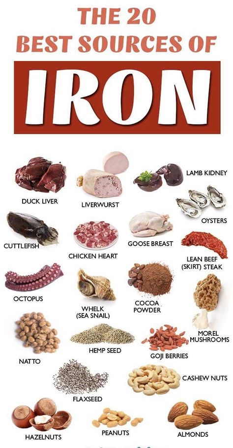 Heme Iron Rich Foods, Best Sources Of Iron, Food With Iron, Iron Sources, Iron Foods, Animal Foods, Source Of Iron, Increase Iron, Good Sources Of Iron