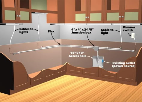 How to Install Under Cabinet Lighting in Your Kitchen | The Family Handyman Kitchen Undercabinet Lighting, How To Install Under Cabinet Lighting, Under The Cabinet Lighting, Cabinet Lighting Kitchen, Installing Under Cabinet Lighting, Lighting Plans, Undercabinet Lighting, Kitchen Under Cabinet Lighting, Light Kitchen Cabinets