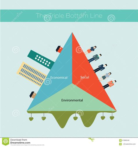 The triple bottom line (TBL) About Environment, Triple Bottom Line, Social Business, E Commerce, Stock Illustration, Sustainability, Quick Saves