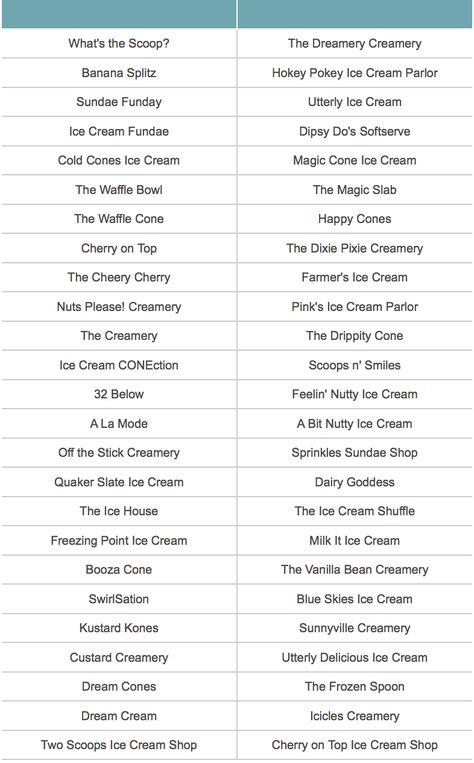 Desserts Names List, Dessert Business Name Ideas, Chocolate Names Ideas, Ice Cream Shop Names Ideas, Ice Cream Business Names, Donut Shop Names Ideas, Cute Cafe Names, Aesthetic Bakery Names, Cake Shop Name Ideas