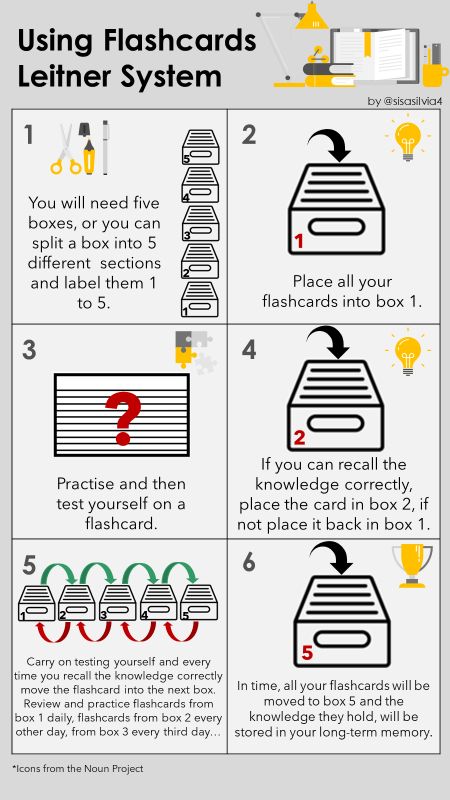 The Leitner System, Leitner Study Method, Spaced Repition Study, Pq4r Method, Leitner System Study, Flashcard Organization, To Do List Ideas For Study, Sq4r Method, Leitner Method