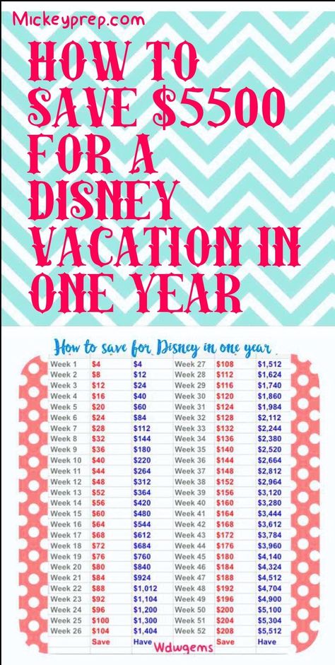 disney world savings plan Year Savings Plan, Disney Savings, Money Honey, Money Strategy, Monthly Planner Printable, Savings Strategy, Money Saving Plan, Money Challenge, Money Saving Strategies