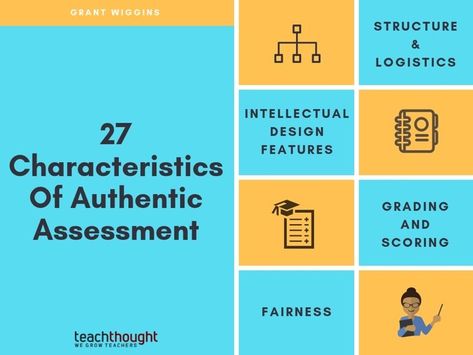 Authentic Assessment of Learning: 27 Characteristics Student Goals Bulletin Board, Authentic Assessment, Teacher Professional Development, Computational Thinking, Summative Assessment, Professional Development For Teachers, Writing Rubric, School Testing, Physical Education Games