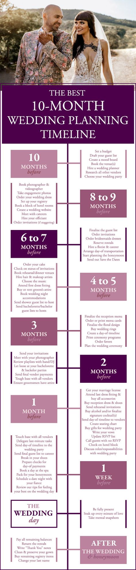 The Best 10-Month Wedding Planning Timeline | Junebug Weddings Engagement Timeline, Wedding Checklist Timeline, Event Planning Timeline, Plan A Wedding, Wedding Planning Tools, Event Planning Tips, Wedding Planning Timeline, Wedding Congratulations, Weddings By Color