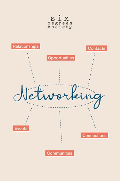 What is networking? We believe it's all of this and more. There are so many benefits of networking. One of our favorites is the opportunity to learn from others. The more people we engage with, the more open-minded and diverse the ideas. We can use these networking opportunities as gateways to learn new strategies and build deeper relationships. Knowledge is invaluable. Use it wisely 💫 Network Marketing Aesthetic, Networking Aesthetic, Hormone Cycle, Networking Questions, Networking Ideas, Business Plan Infographic, Networking Basics, Networking Business, Networking Tips