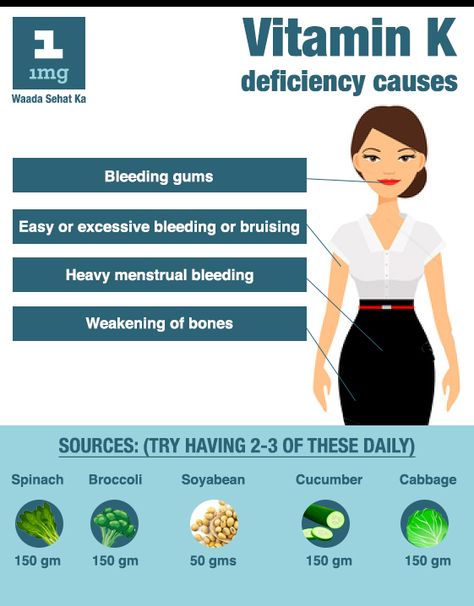 Learn about the Vitamin K deficiency symptoms and its sources Vitamin K Deficiency, Deficiency Symptoms, Nutritional Deficiencies, Vitamin K2, Healthy Drinks Recipes, Vitamin K, Drinks Recipes, Natural Health Remedies, Health Remedies