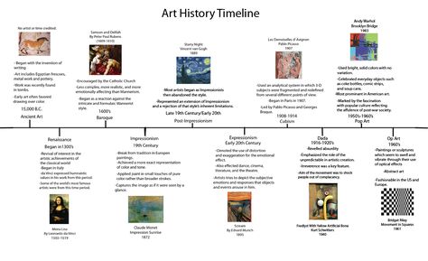 Kaylan Shull: Art History Timeline Design History Timeline, Art Movement Timeline, Praxis Study, Art History Timeline, Timeline Images, Fashion History Timeline, Art Timeline, Kids Worksheet, Art History Lessons