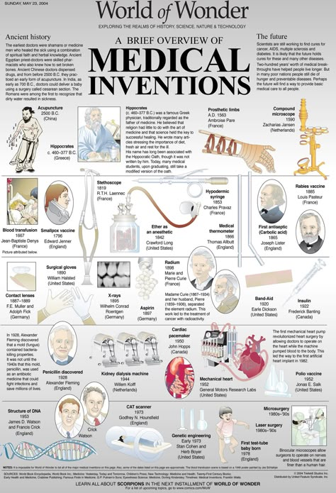 Pharma by Laurie Triefeldt at Coroflot.com World History Facts, History Infographic, Human Body Facts, Medical Theme, Basic Anatomy And Physiology, Eye Parts, Biology Facts, Medical Student Study, Human Body Anatomy