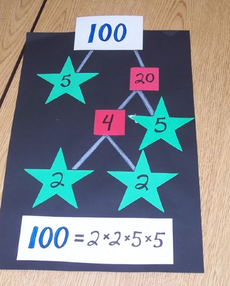 prime factorization--how visual! Prime Composite, Prime And Composite Numbers, Composite Numbers, Prime Factorization, Factors And Multiples, Prime And Composite, Prime Numbers, Math Operations, Algebraic Thinking