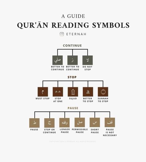 Quran Symbols Meaning, Daily Quran Reading Schedule, Quran Symbols, How To Memorize Quran, Hifz Quran Tips, Islamic Terms, Quran Knowledge, Thanks For Watching Video, How To Read Quran