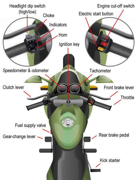 Parts Of Motorcycle, Pretty Motorcycles, Pretty Bikes, Beginner Motorcycle, Motorbike Parts, Motorcycle Tips, Motocross Love, Motorcross Bike, Bike Aesthetic