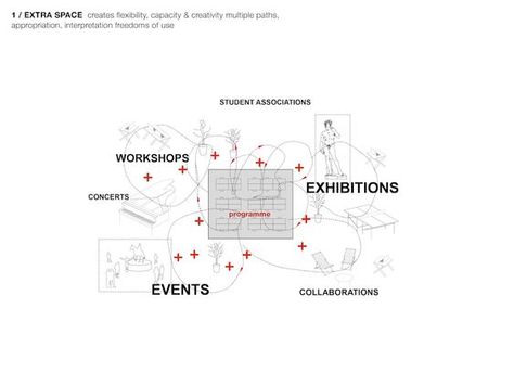 Architecture Brief Diagram, Room Program Architecture, Architecture Activity Diagram, Thesis Projects Architecture, Program Analysis Architecture Diagram, Space Programming Architecture, User Analysis Architecture, Program Diagram Architecture, Case Study Sheets Architecture