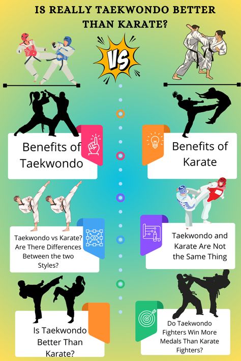 Is Really Taekwondo Better Than Karate? Taekwondo Techniques, Taekwondo Belts, Karate Moves, Korean Martial Arts, Taekwondo Training, How To Defend Yourself, Best Martial Arts, Self Defense Techniques, Martial Arts Training