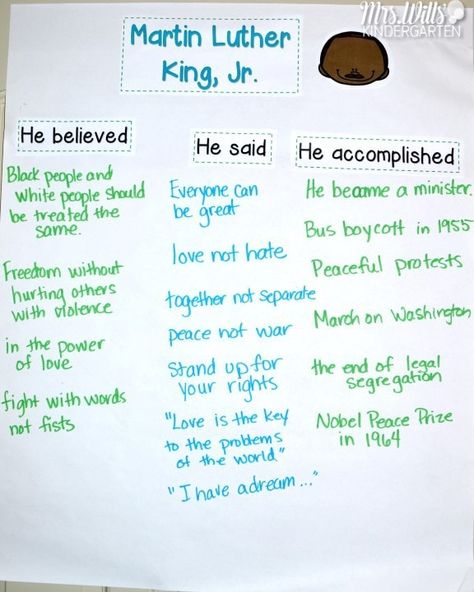 Martin Luther King, Jr Lesson Plans with reading and writing activities for kindergarten and first grade. Close reading lessons for Martin's Big Words are featured in this posts. Students will retell the story, write a connection, infer and more. Fun craft with sentence study will help your students learn AND have fun! Martin Luther King Jr Lesson Plans, Mlk Lesson Plans, Writing Activities For Kindergarten, Martin Luther King Jr Crafts, Martin Luther King Activities, Mlk Activities, Martin Luther King Jr Activities, Mlk Jr Day, Reading And Writing Activities