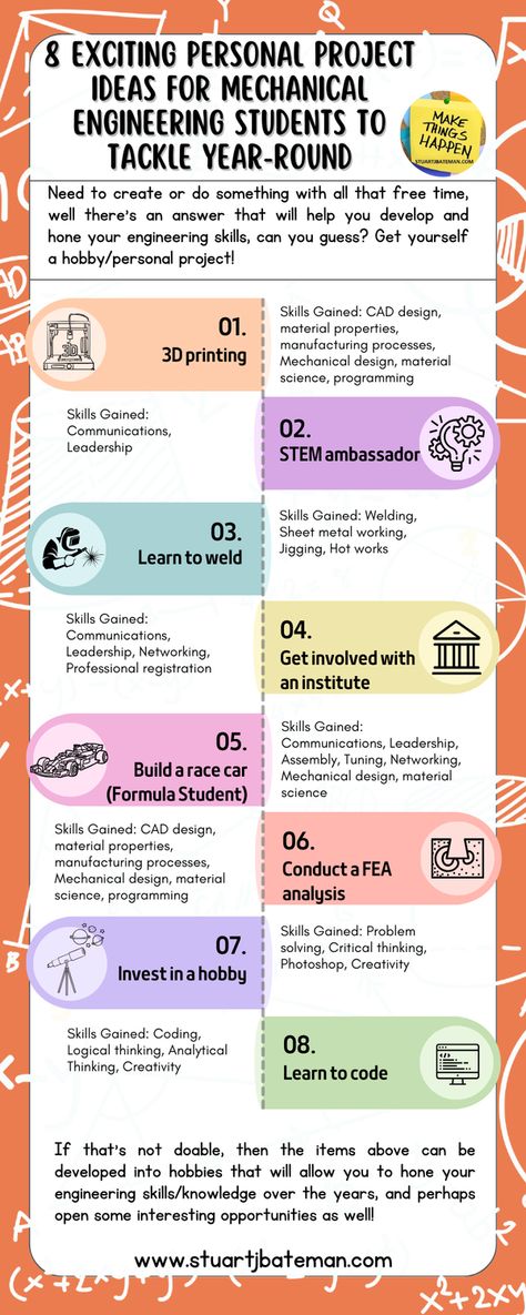 Want to know more about Engineering? Check out my blogs to learn more about the discipline and what I recommend to students and young engineers wanting to make the best start in the field.
#learning
#blog
#professionaldevelopment
#engineering
#skills Personal Project Ideas, Professional Engineer, Brand Owner, Material Science, Engineering Student, Charter School, Learn To Code, School Project, Mechanical Design