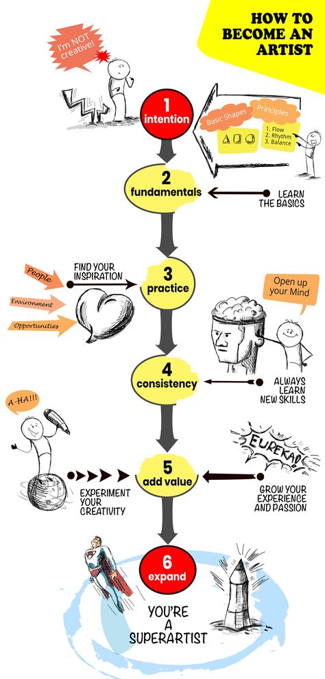 Cristina Zoica Dumitru - Visual thinking. How to become an artist Growing As A Person, Become An Artist, Visual Thinking, Drawing Exercises, 2d Character, Basic Shapes, Print Store, Critical Thinking, An Artist