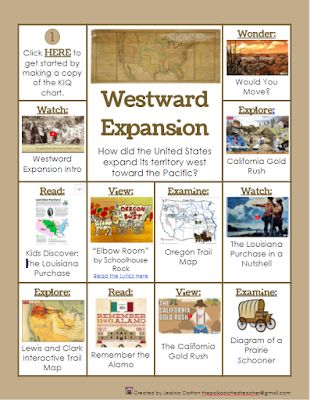 The Polka-dotted Teacher - Westward Expansion MMTS Westward Expansion Anchor Chart, Lewis And Clark Anchor Chart, Westward Expansion Activities, Western Expansion, 8th Grade History, 3rd Grade Social Studies, Middle School History, Social Studies Notebook, Westward Expansion