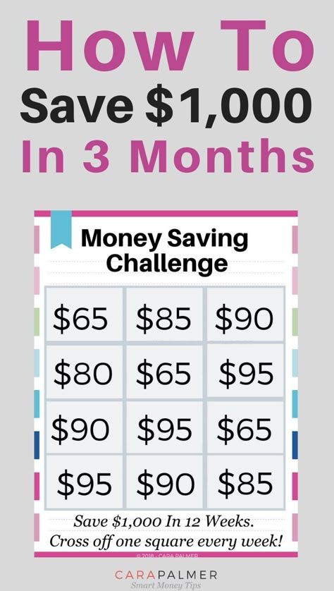 How To Save $1,000 In 3 Months. Money Saving Challenge. Budgeting Organization, Money Saving Challenges, Faire Son Budget, Savings Money, Savings Ideas, Saving Money Chart, Money Chart, Money Saving Methods, Saving Challenges